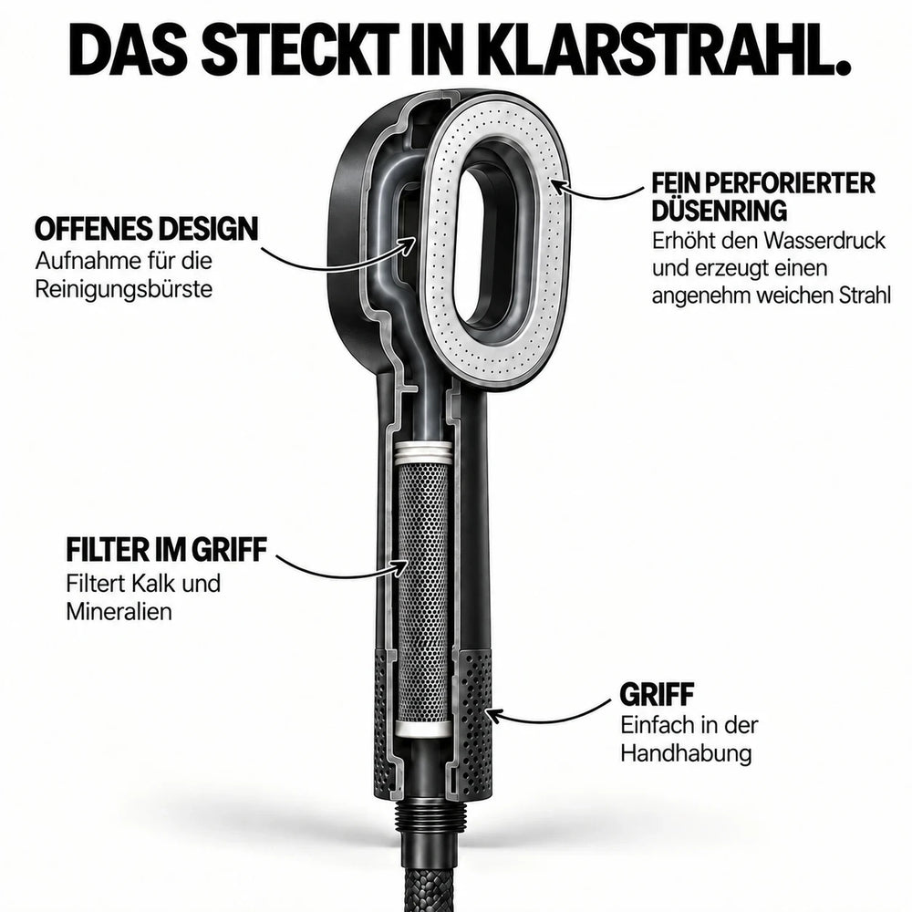 Aufbau des Klarstrahl Duschkopfs: offenes Design für die Reinigungsbürste, fein perforierter Düsenring, Filter im Griff
