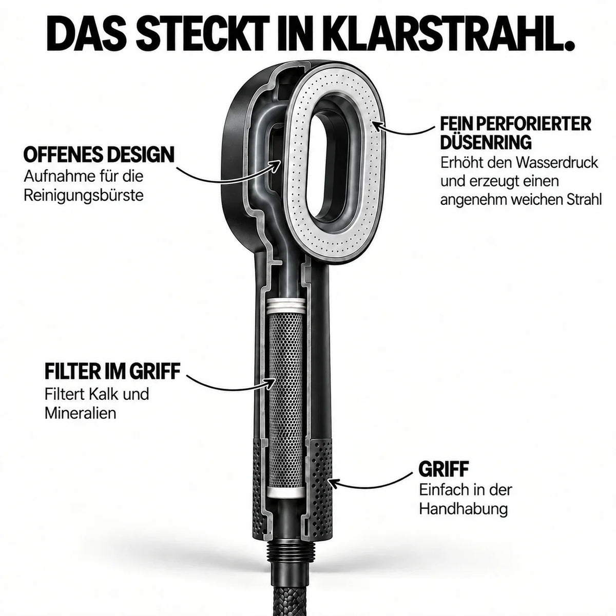 Aufbau des Klarstrahl Duschkopfs: offenes Design für die Reinigungsbürste, fein perforierter Düsenring, Filter im Griff